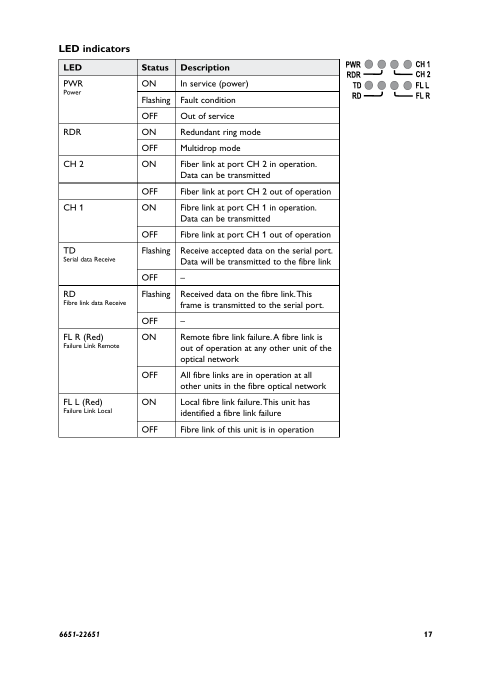 Westermo ODW-630-F2 User Manual | Page 17 / 28