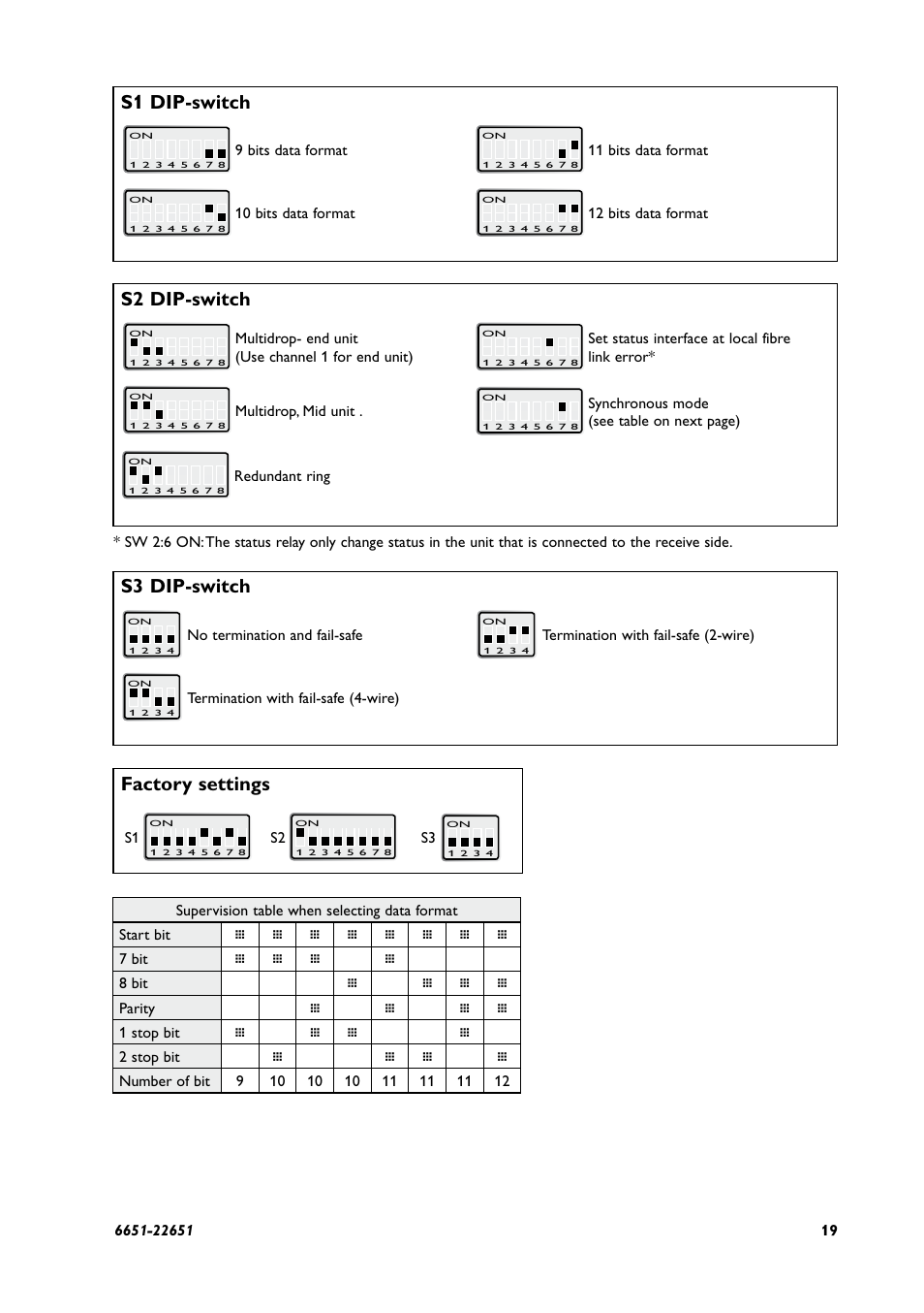 S2 dip-switch, Factory settings, S1 dip-switch | S3 dip-switch | Westermo ODW-630-F2 User Manual | Page 19 / 28