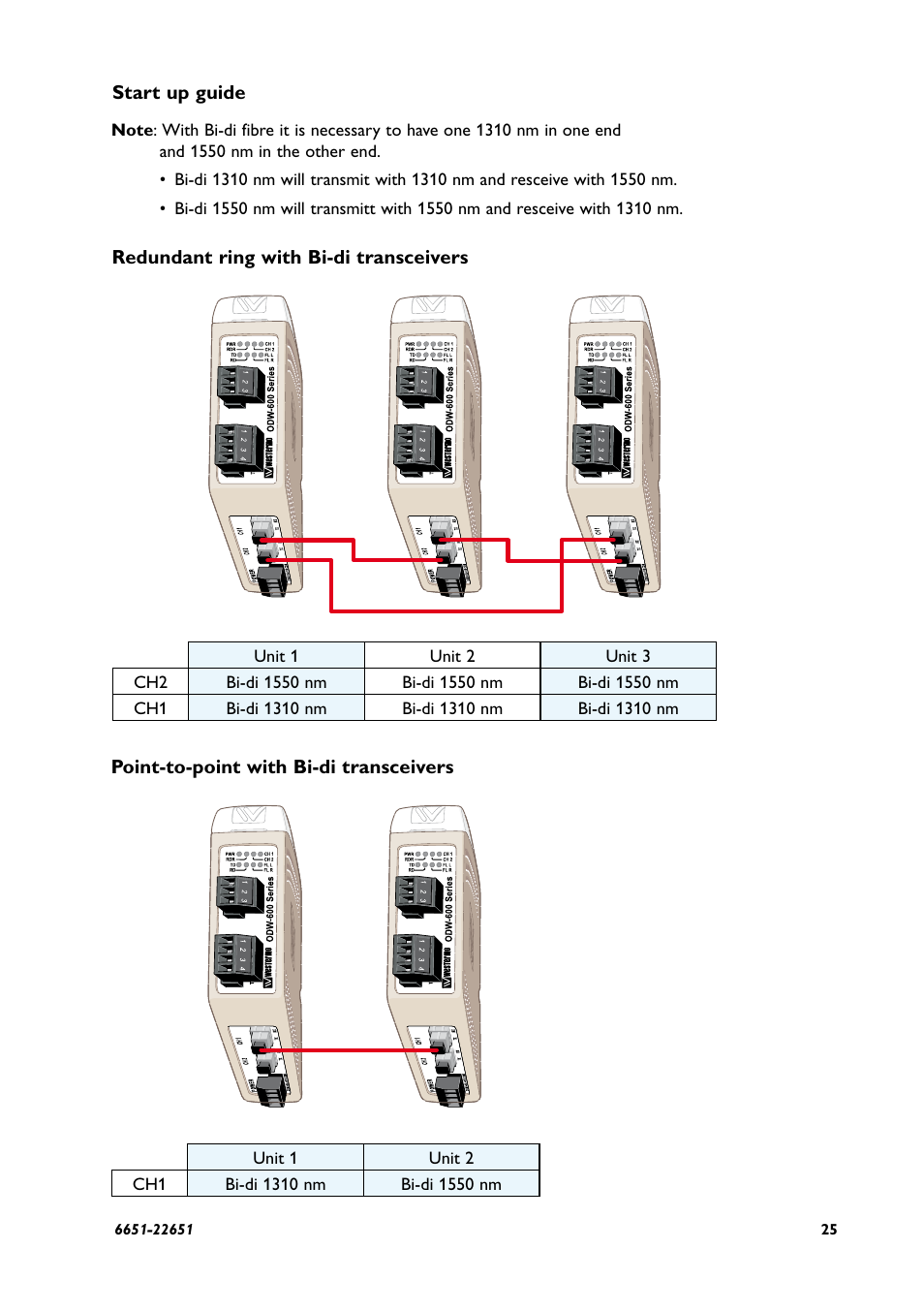 Westermo ODW-630-F2 User Manual | Page 25 / 28