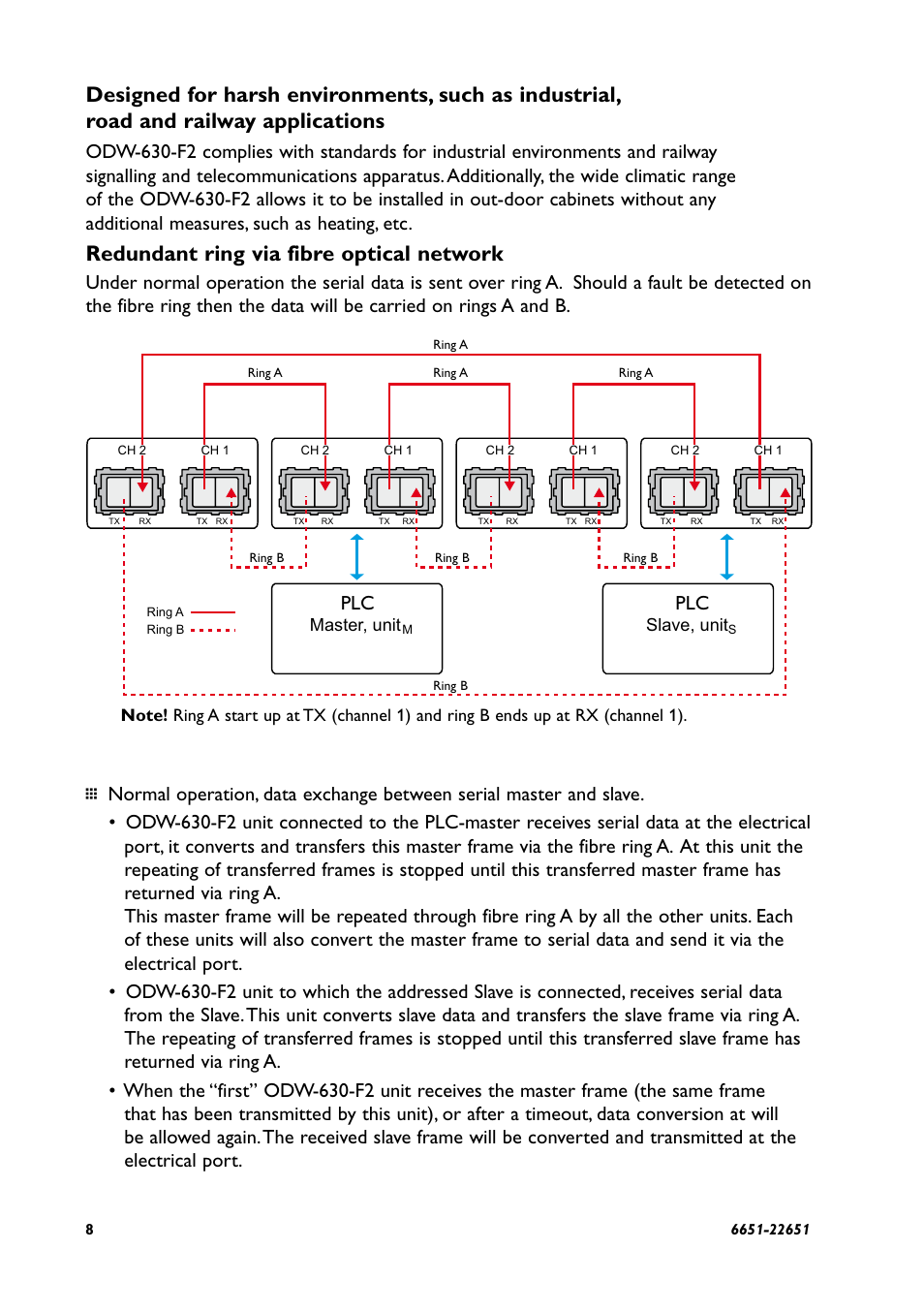 Redundant ring via fibre optical network, Master, unit slave, unit | Westermo ODW-630-F2 User Manual | Page 8 / 28