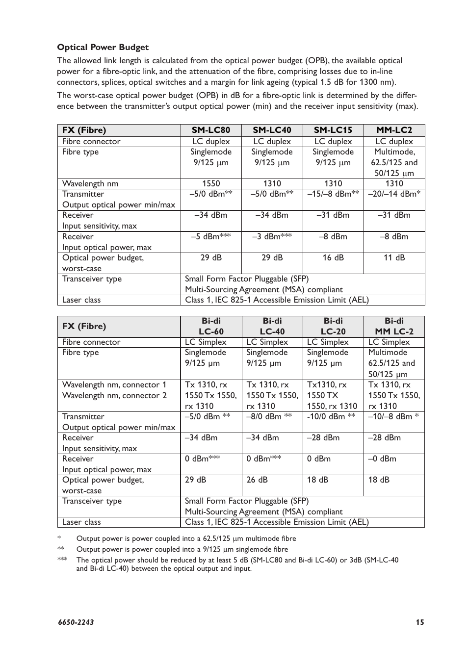 Westermo ODW-631 User Manual | Page 15 / 26