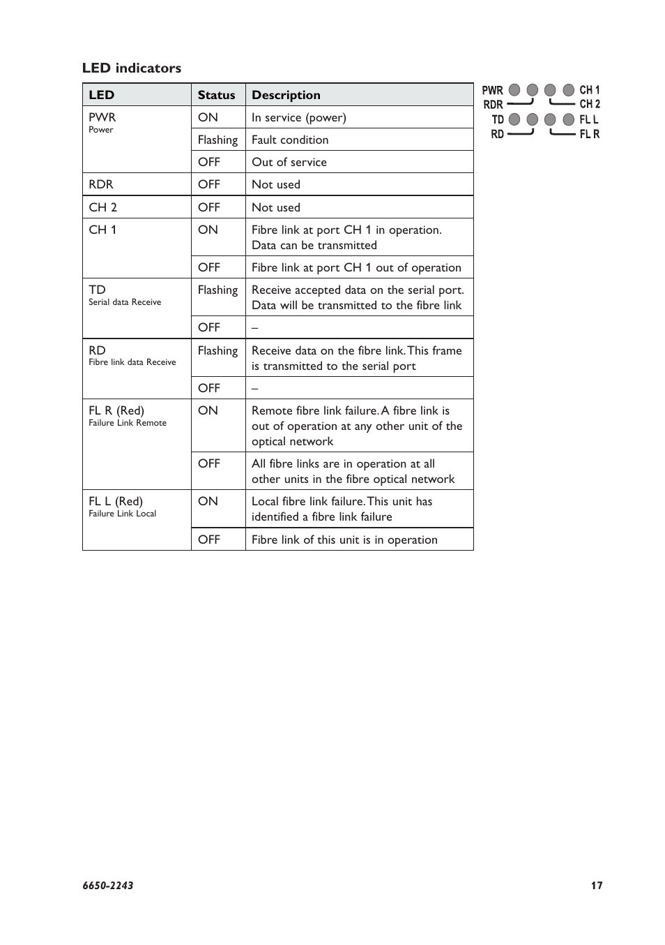 Westermo ODW-631 User Manual | Page 17 / 26