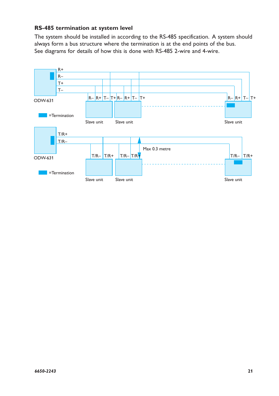 Westermo ODW-631 User Manual | Page 21 / 26