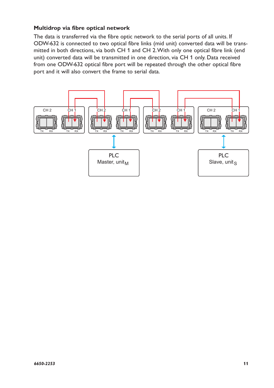 Master, unit, Slave, unit | Westermo ODW-632 User Manual | Page 11 / 28