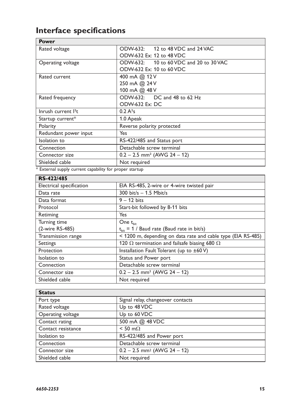 Interface specifications | Westermo ODW-632 User Manual | Page 15 / 28