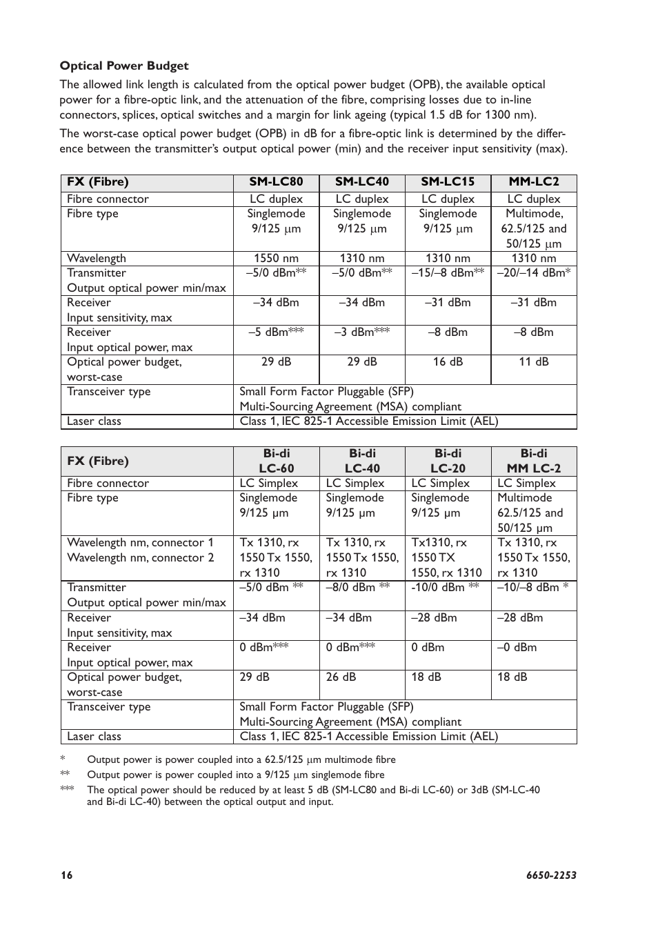 Westermo ODW-632 User Manual | Page 16 / 28