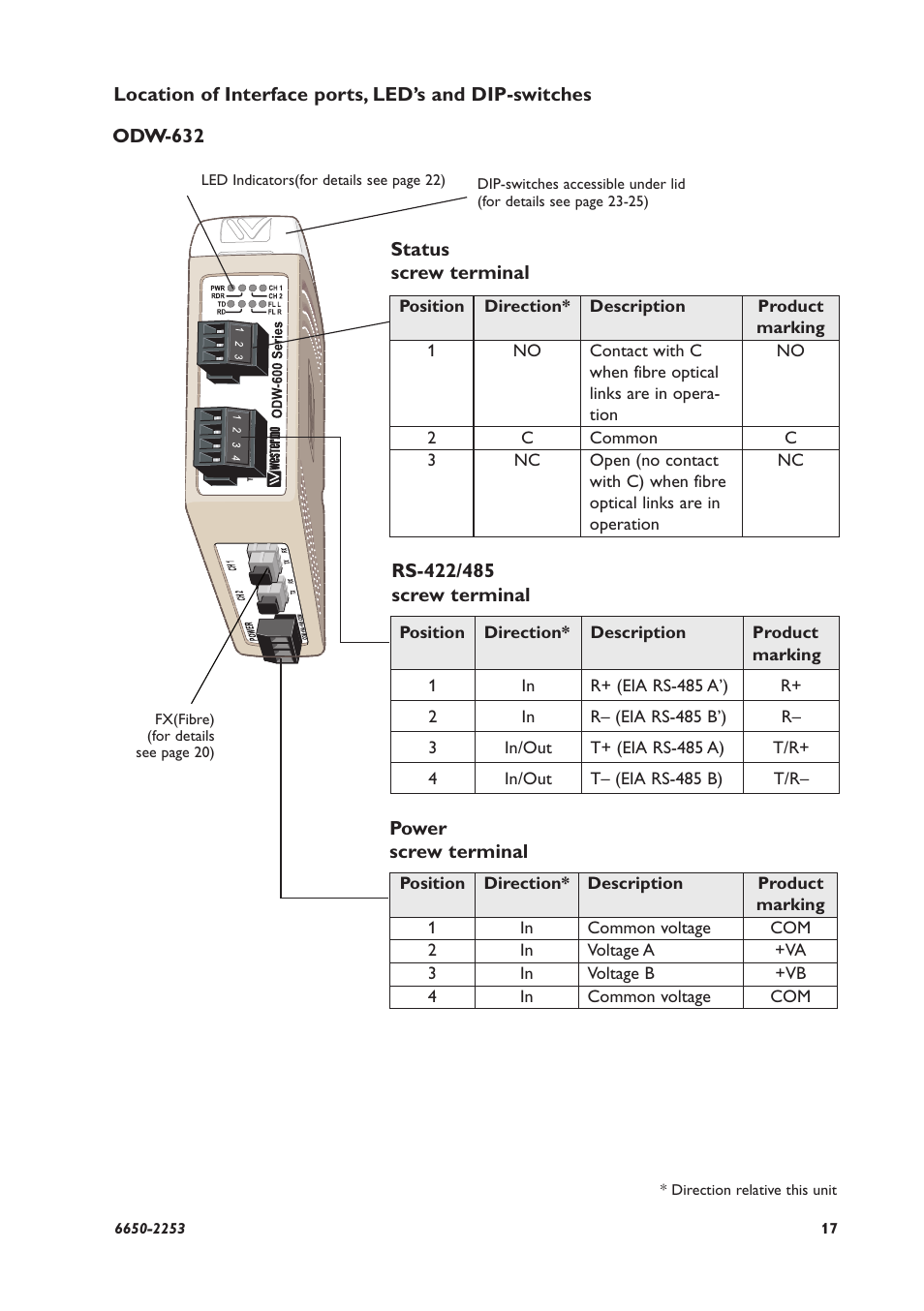 Westermo ODW-632 User Manual | Page 17 / 28