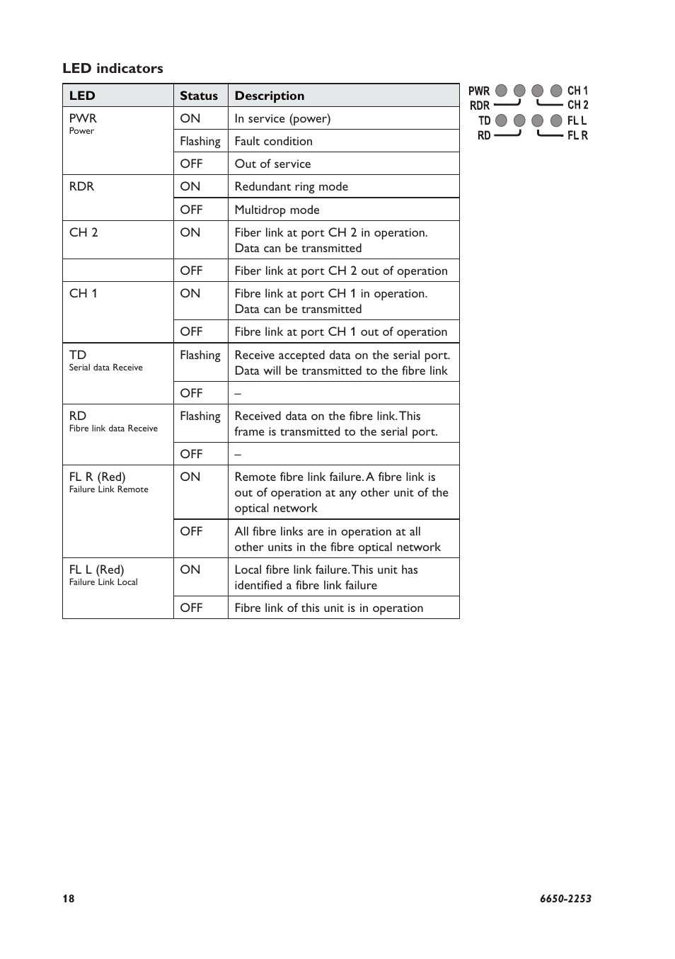 Westermo ODW-632 User Manual | Page 18 / 28