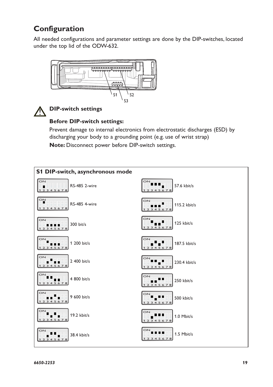 Configuration, S1 dip-switch, asynchronous mode | Westermo ODW-632 User Manual | Page 19 / 28