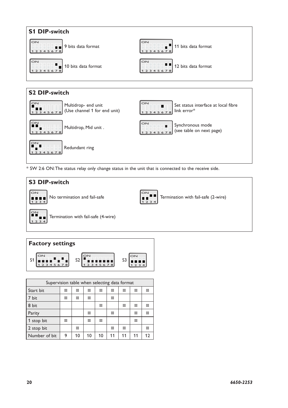 S2 dip-switch, Factory settings, S1 dip-switch | S3 dip-switch | Westermo ODW-632 User Manual | Page 20 / 28