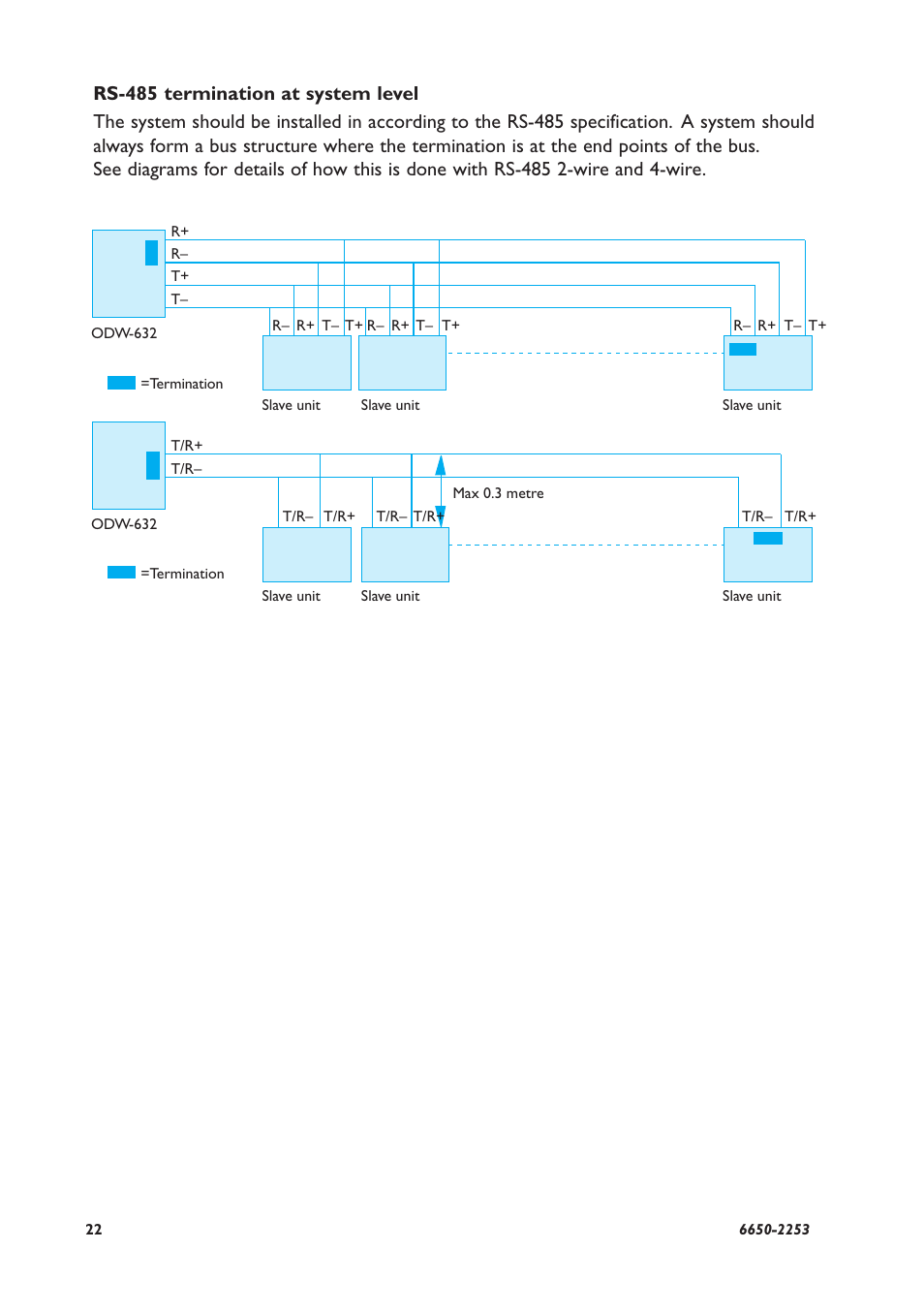 Westermo ODW-632 User Manual | Page 22 / 28