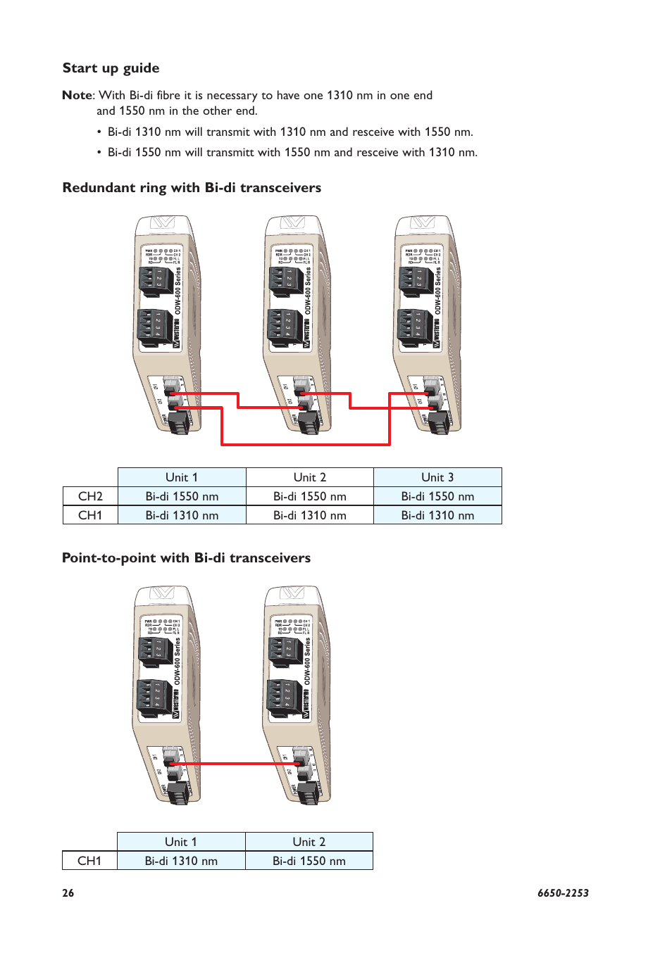 Westermo ODW-632 User Manual | Page 26 / 28