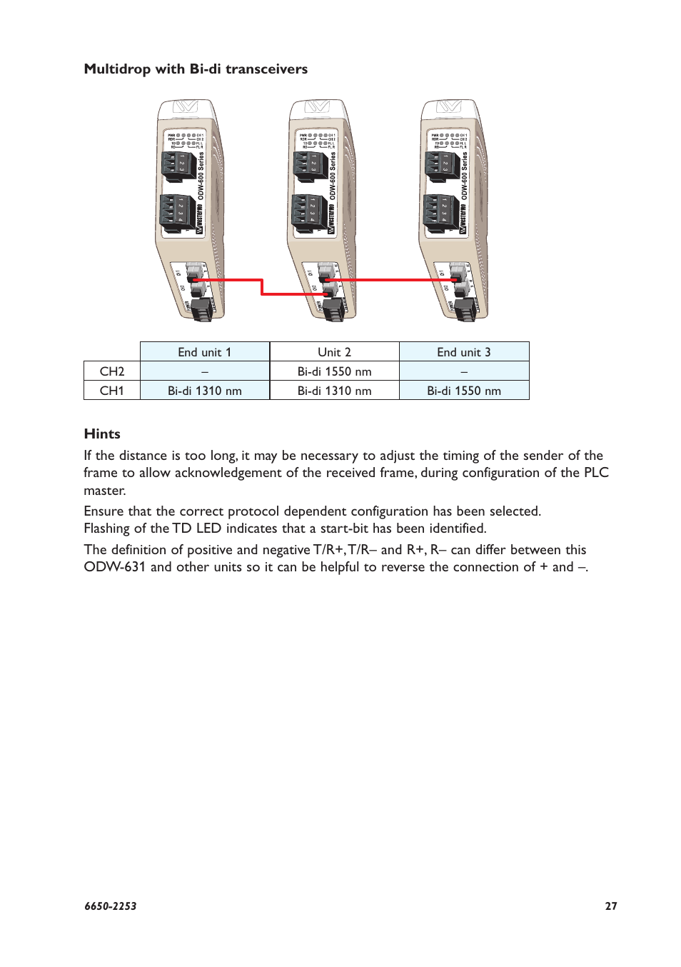 Westermo ODW-632 User Manual | Page 27 / 28