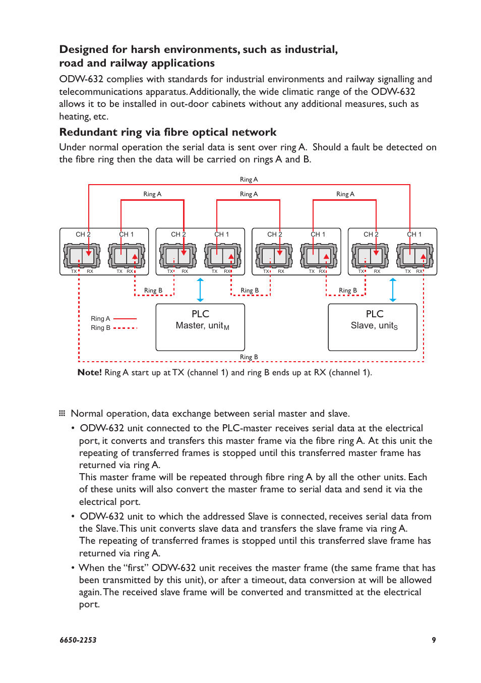 Redundant ring via fibre optical network, Master, unit slave, unit | Westermo ODW-632 User Manual | Page 9 / 28