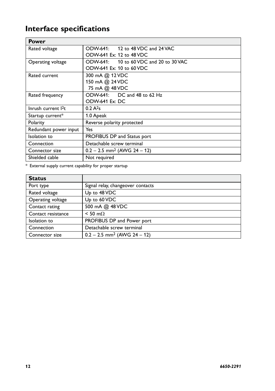 Interface specifications | Westermo ODW-641 User Manual | Page 12 / 28