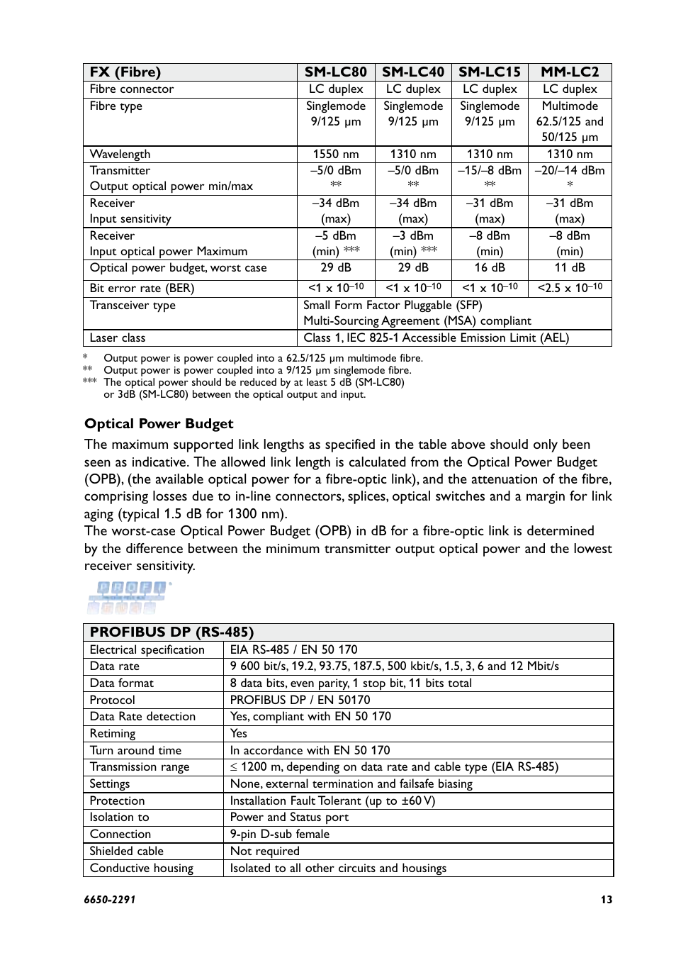 Westermo ODW-641 User Manual | Page 13 / 28