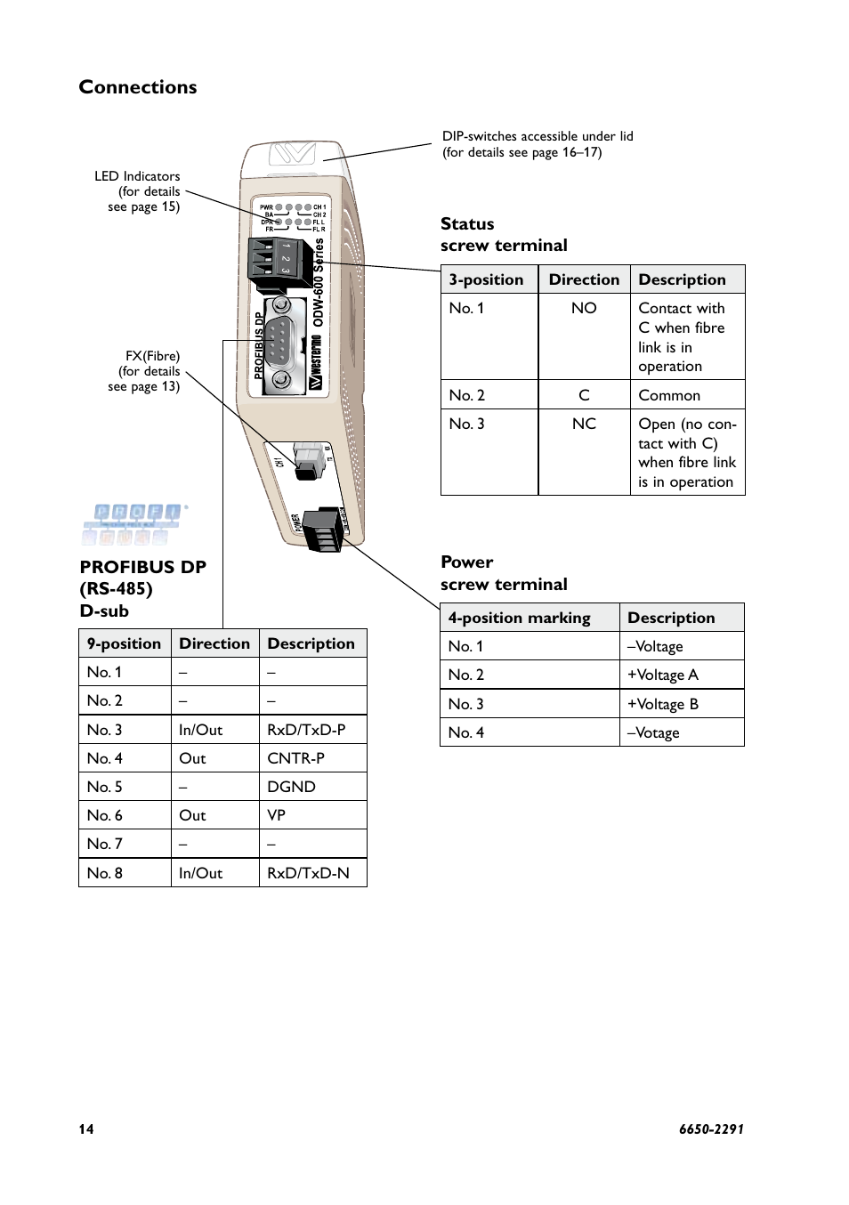 Connections | Westermo ODW-641 User Manual | Page 14 / 28