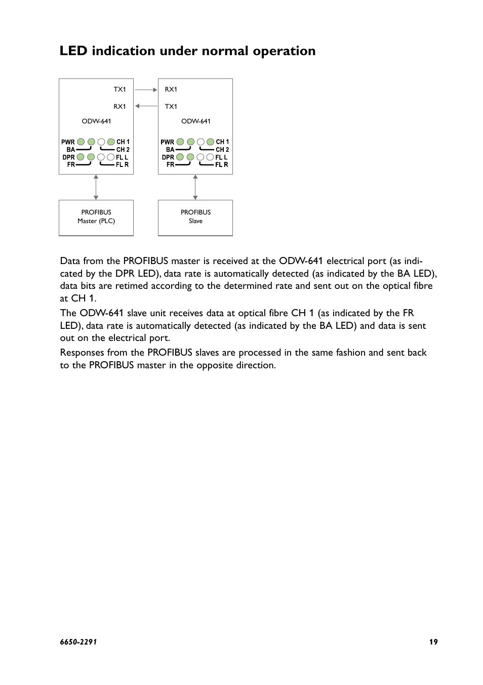 Led indication under normal operation | Westermo ODW-641 User Manual | Page 19 / 28