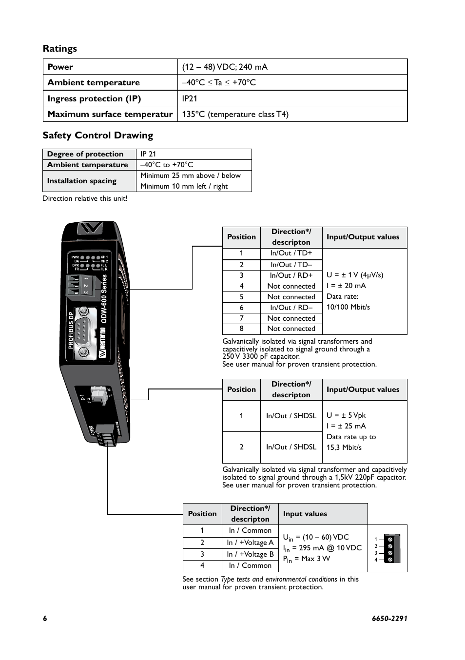 Ratings, Safety control drawing | Westermo ODW-641 User Manual | Page 6 / 28