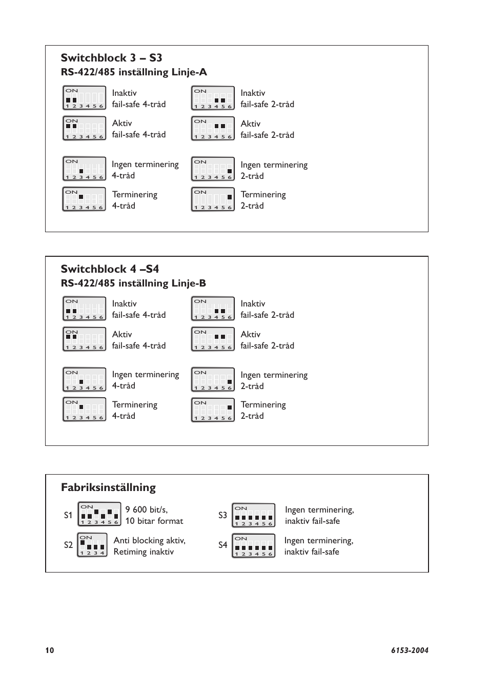 Fabriksinställning switchblock 3 – s3, Switchblock 4 –s4, Inaktiv fail-safe 4-tråd | Aktiv fail-safe 4-tråd, Terminering 4-tråd, Terminering 2-tråd, Ingen terminering 2-tråd, Ingen terminering 4-tråd, Inaktiv fail-safe 2-tråd, Aktiv fail-safe 2-tråd | Westermo RD-48 User Manual | Page 10 / 56
