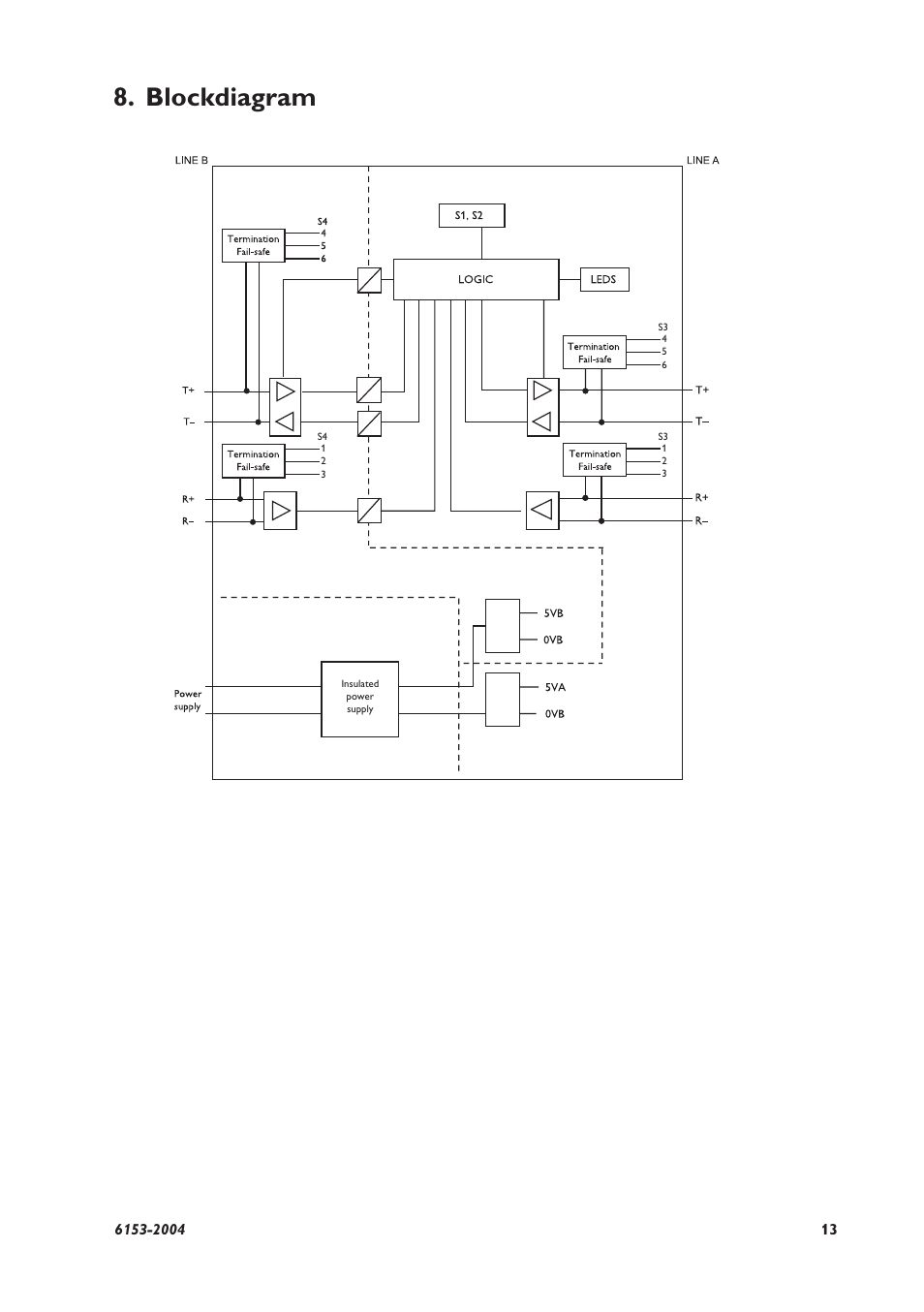 Blockdiagram | Westermo RD-48 User Manual | Page 13 / 56