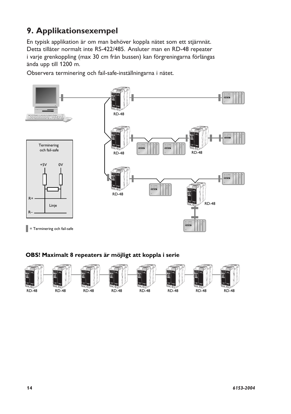 Applikationsexempel | Westermo RD-48 User Manual | Page 14 / 56