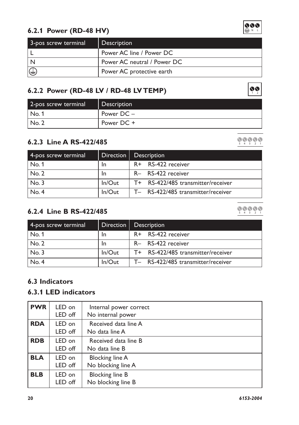 3 indicators 6.3.1 led indicators | Westermo RD-48 User Manual | Page 20 / 56