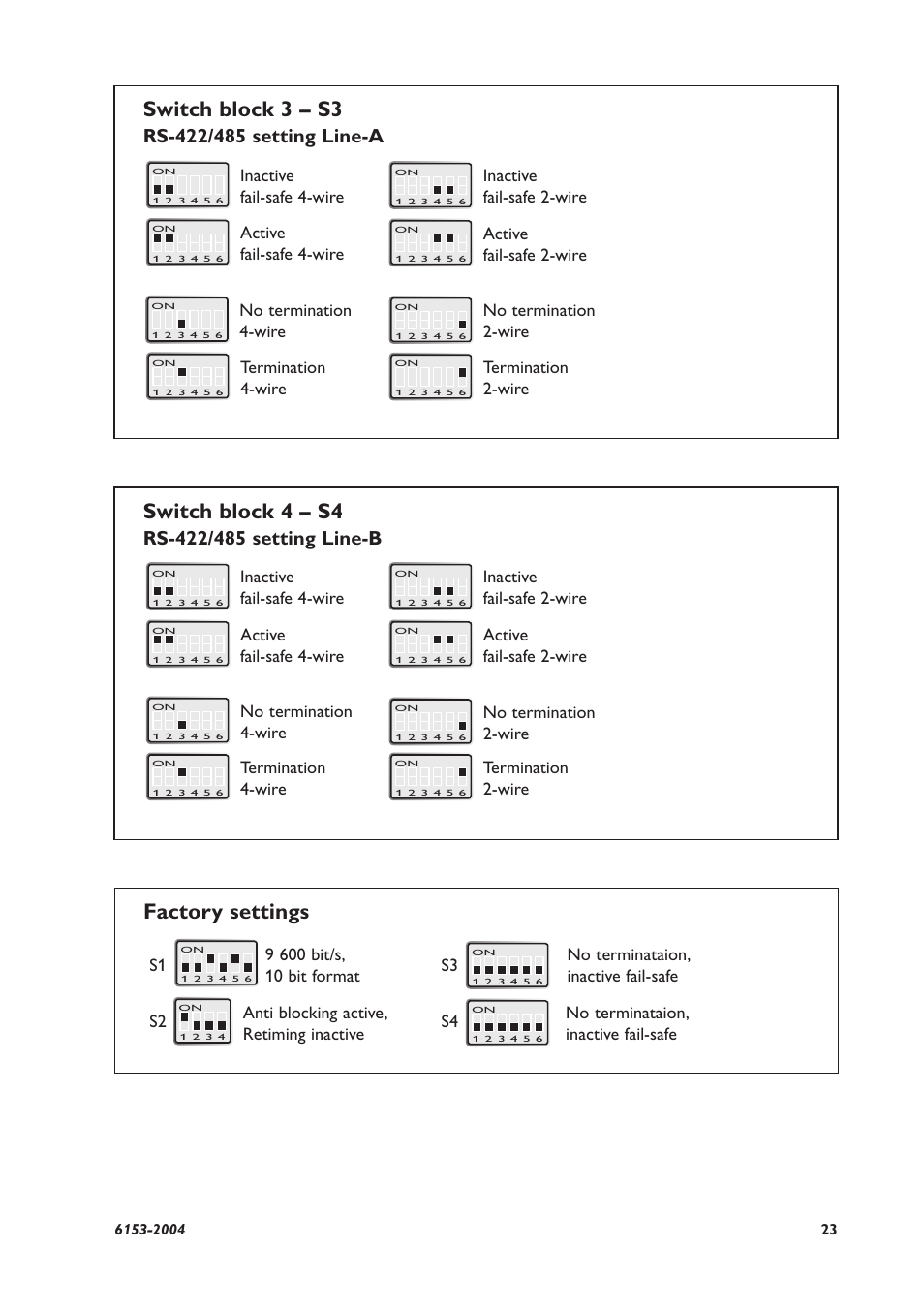 Factory settings switch block 3 – s3, Switch block 4 – s4, Inactive fail-safe 4-wire | Active fail-safe 4-wire, Termination 4-wire, Termination 2-wire, No termination 2-wire, No termination 4-wire, Inactive fail-safe 2-wire, Active fail-safe 2-wire | Westermo RD-48 User Manual | Page 23 / 56
