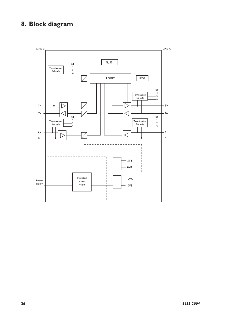 Block diagram | Westermo RD-48 User Manual | Page 26 / 56