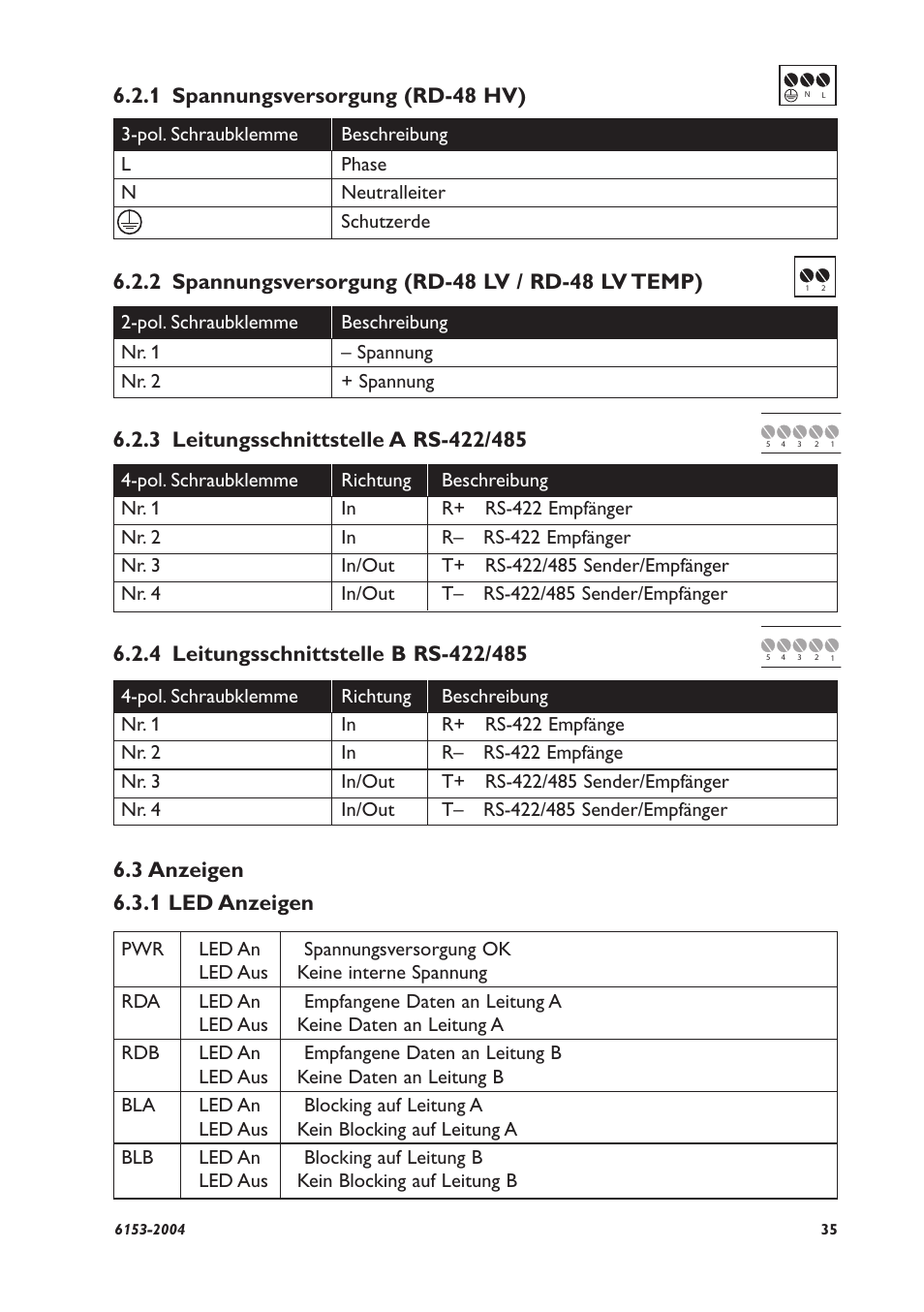 3 anzeigen 6.3.1 led anzeigen | Westermo RD-48 User Manual | Page 33 / 56