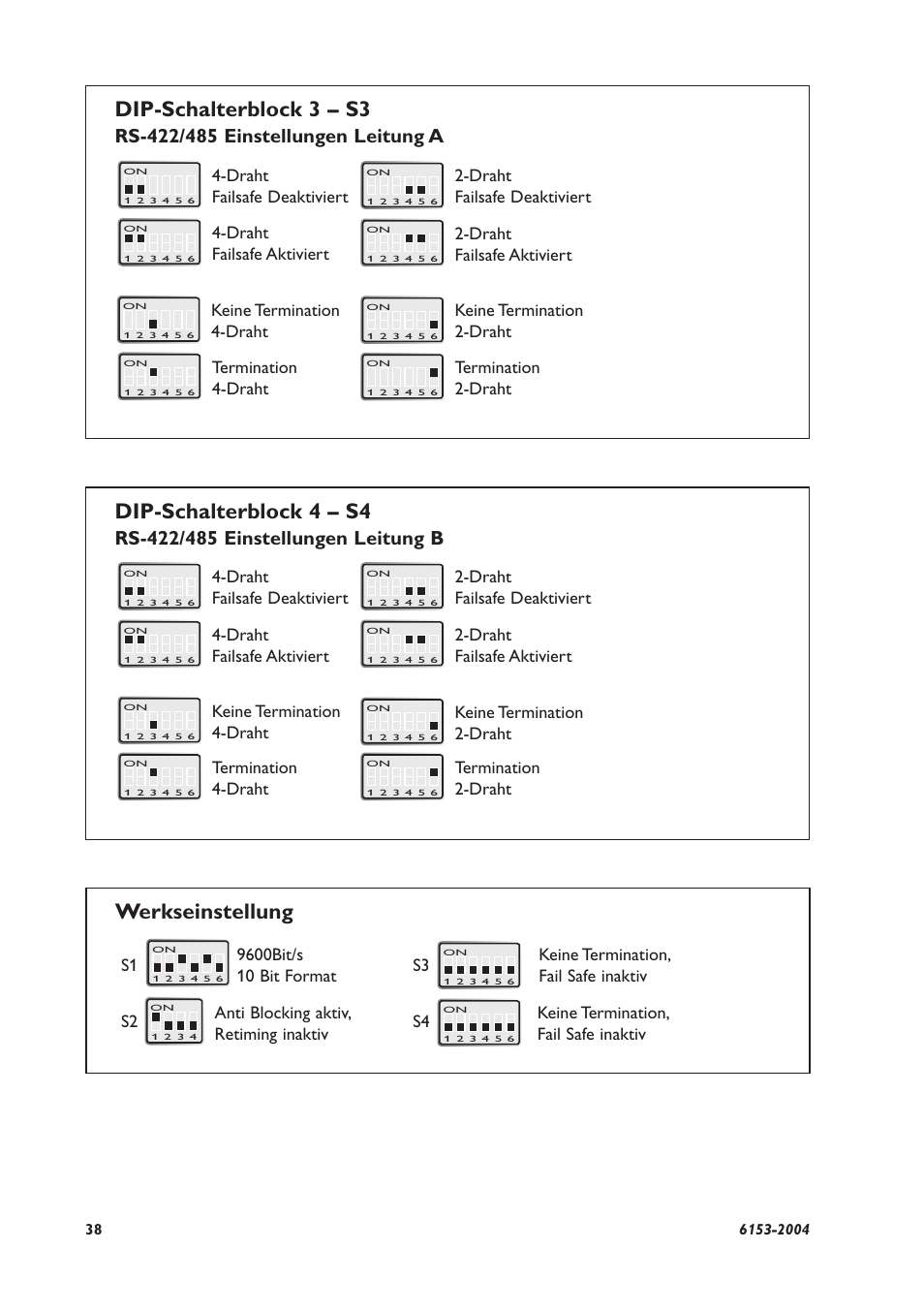 Werkseinstellung dip-schalterblock 3 – s3, Dip-schalterblock 4 – s4, Draht failsafe deaktiviert | Draht failsafe aktiviert, Termination 4-draht, Termination 2-draht, Keine termination 2-draht, Keine termination 4-draht | Westermo RD-48 User Manual | Page 36 / 56