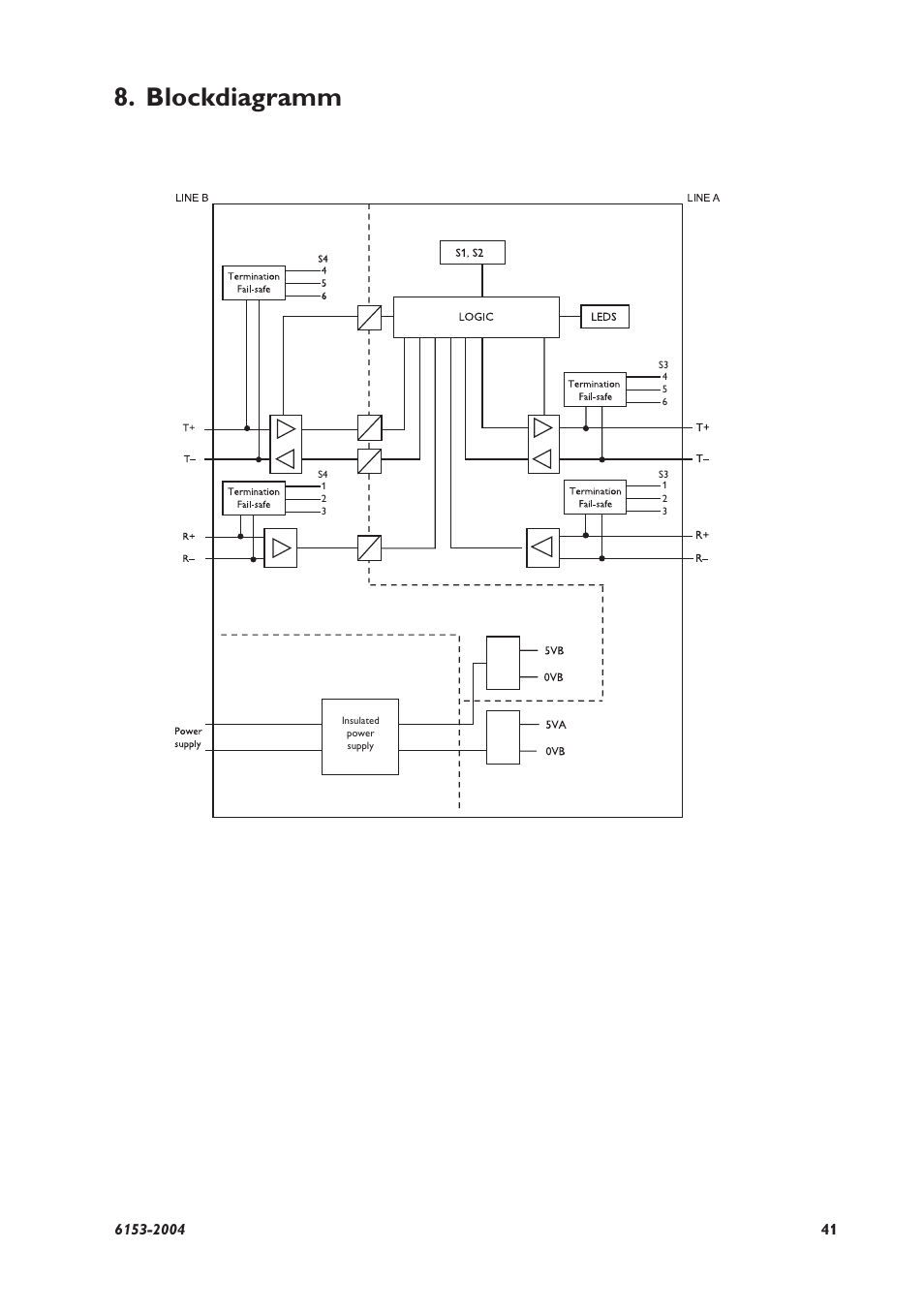 Blockdiagramm | Westermo RD-48 User Manual | Page 39 / 56