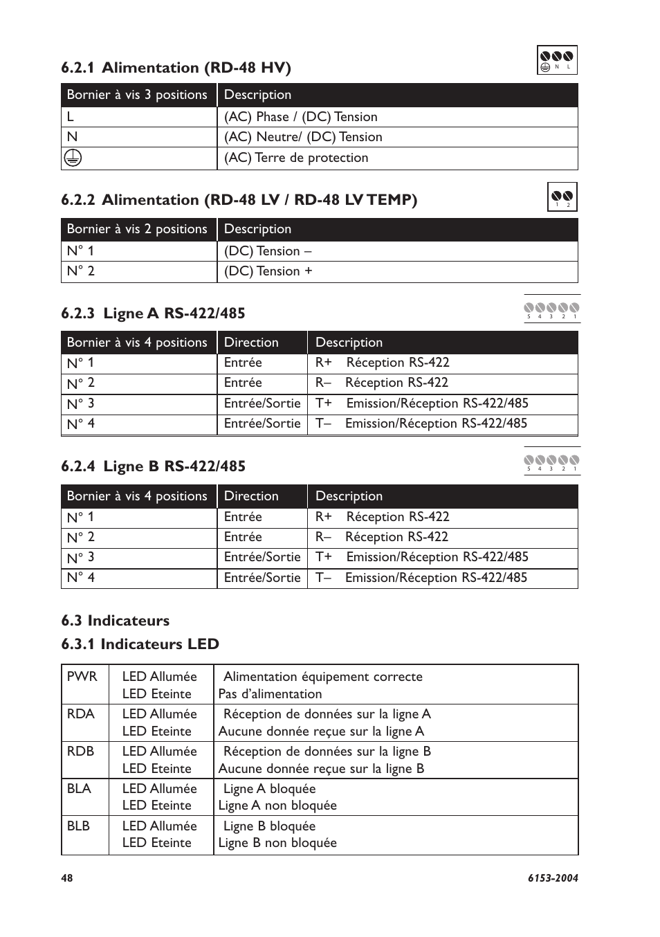 3 indicateurs 6.3.1 indicateurs led | Westermo RD-48 User Manual | Page 46 / 56