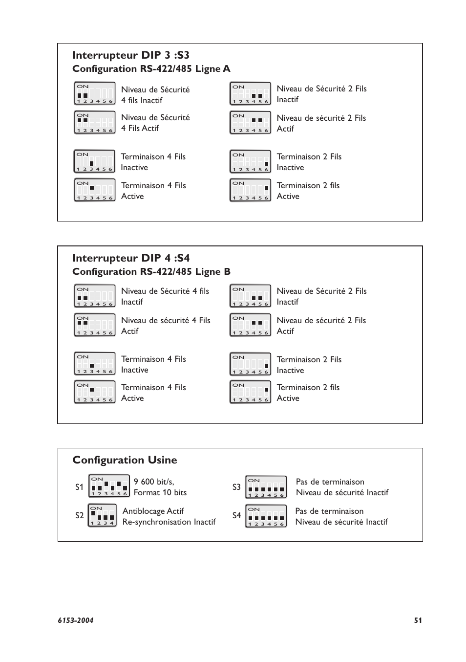 Configuration usine interrupteur dip 3 :s3, Interrupteur dip 4 :s4, Niveau de sécurité 4 fils inactif | Niveau de sécurité 4 fils actif, Terminaison 4 fils active, Terminaison 2 fils active, Terminaison 2 fils inactive, Terminaison 4 fils inactive, Niveau de sécurité 2 fils inactif, Niveau de sécurité 2 fils actif | Westermo RD-48 User Manual | Page 49 / 56
