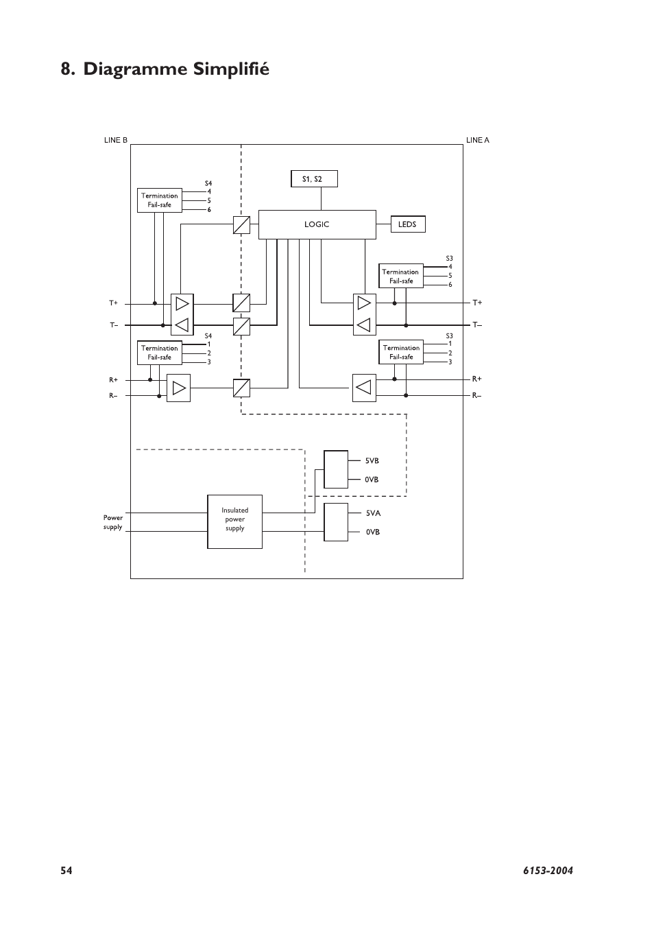 Diagramme simplifié | Westermo RD-48 User Manual | Page 52 / 56