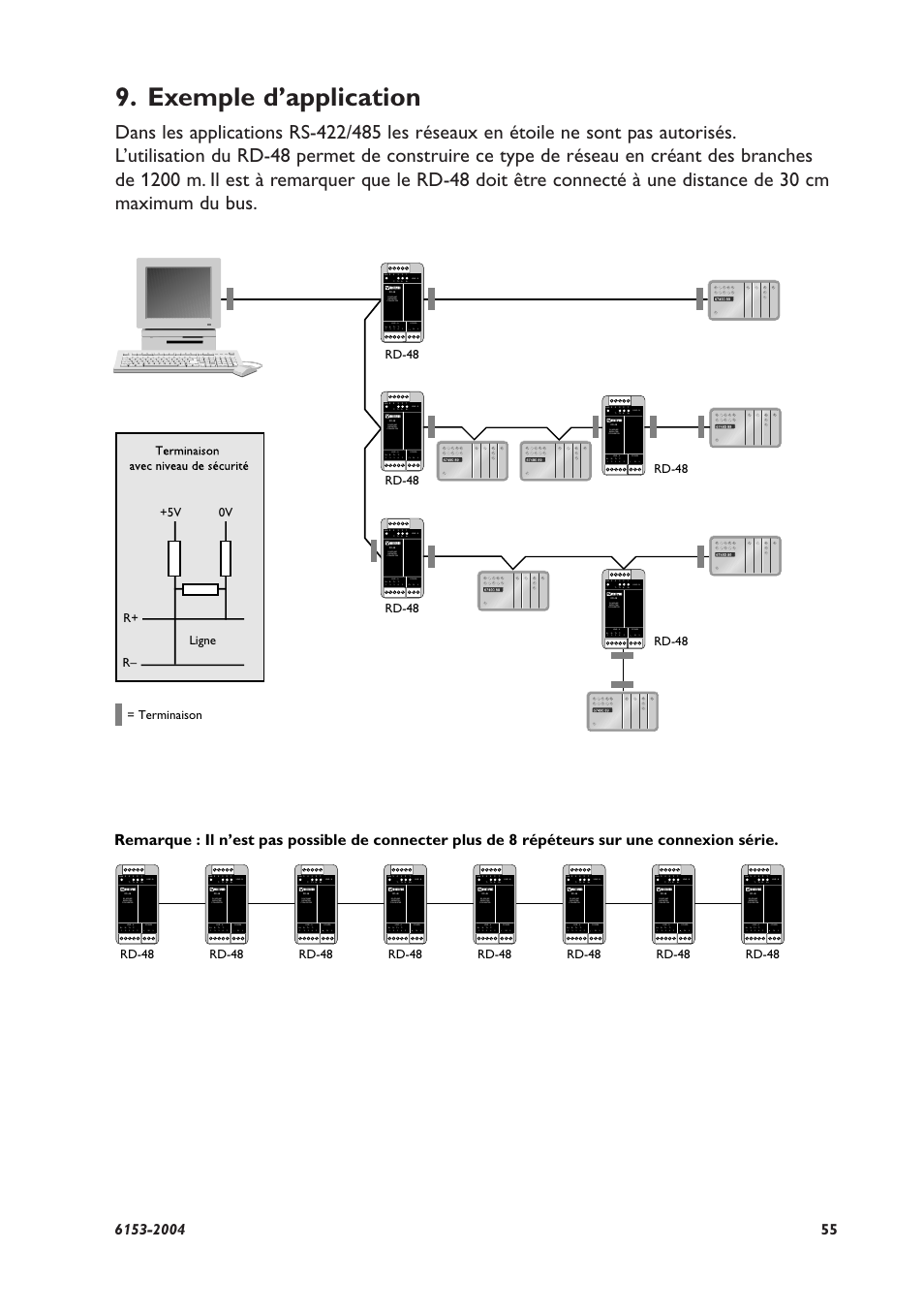 Exemple d’application, Rd-48, Rd-48 +5v 0v ligne r– r+ = terminaison | Westermo RD-48 User Manual | Page 53 / 56