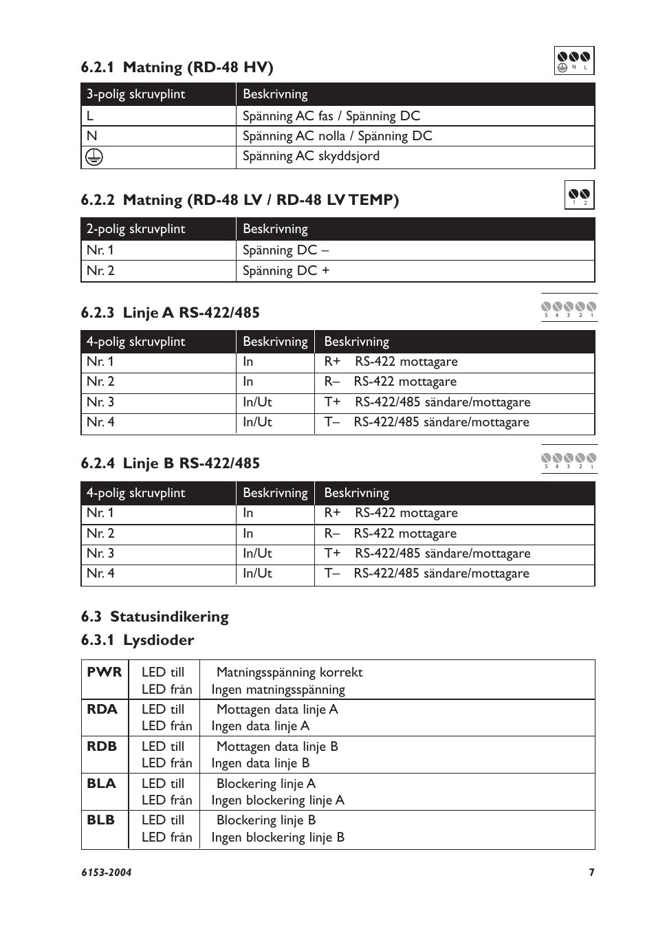 3 statusindikering 6.3.1 lysdioder | Westermo RD-48 User Manual | Page 7 / 56