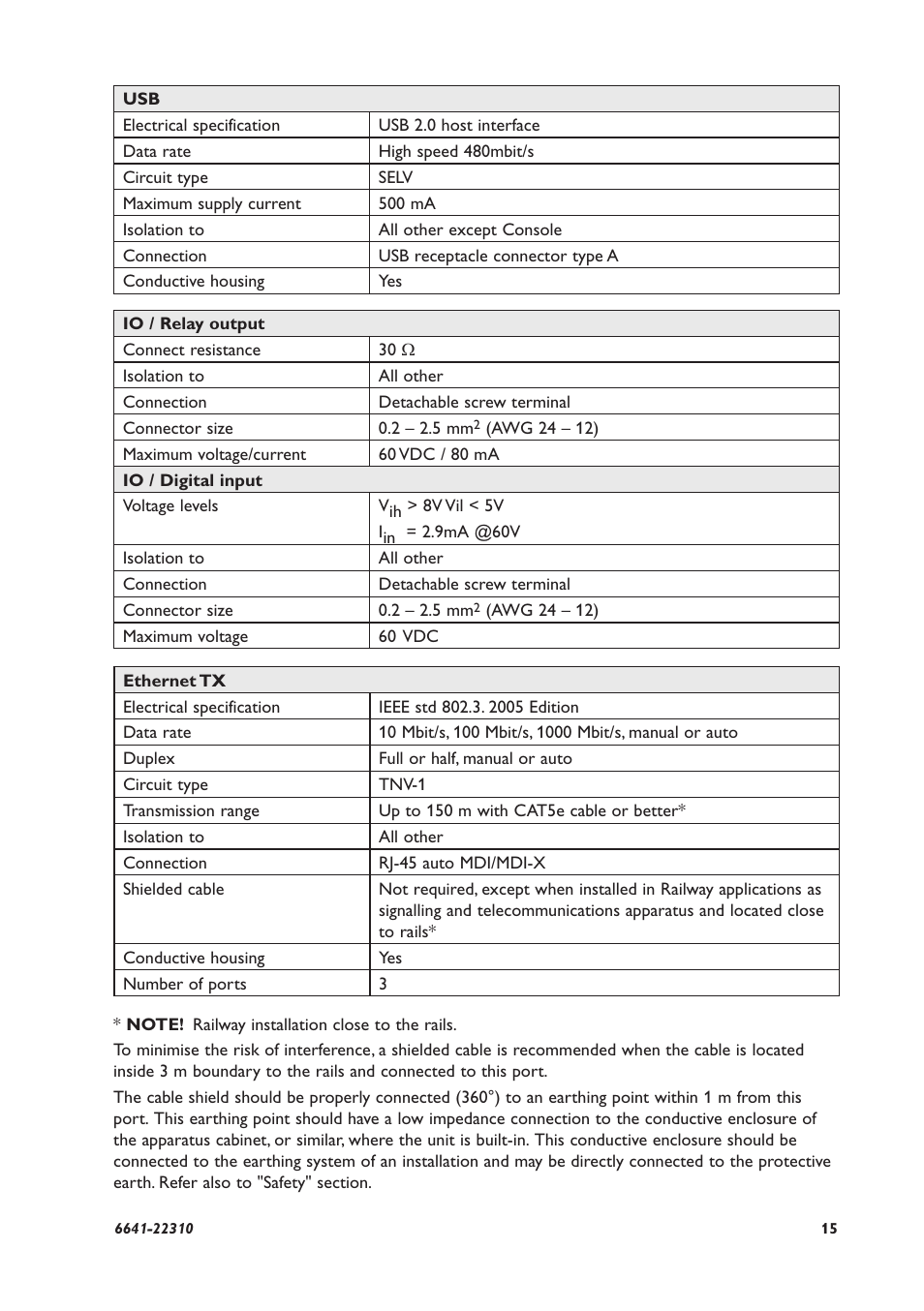 Westermo RFI-2xx User Manual | Page 15 / 32