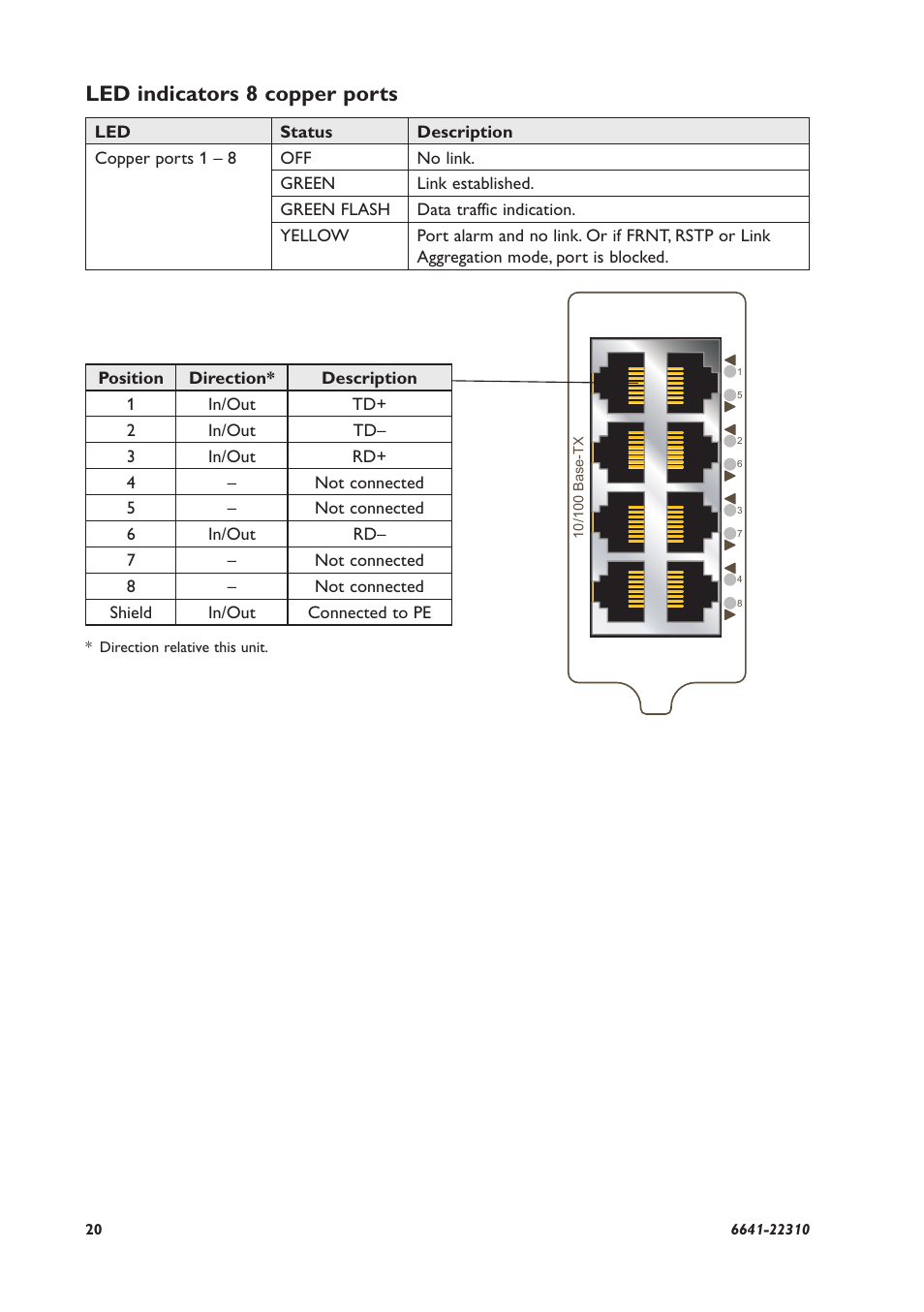 Led indicators 8 copper ports | Westermo RFI-2xx User Manual | Page 20 / 32