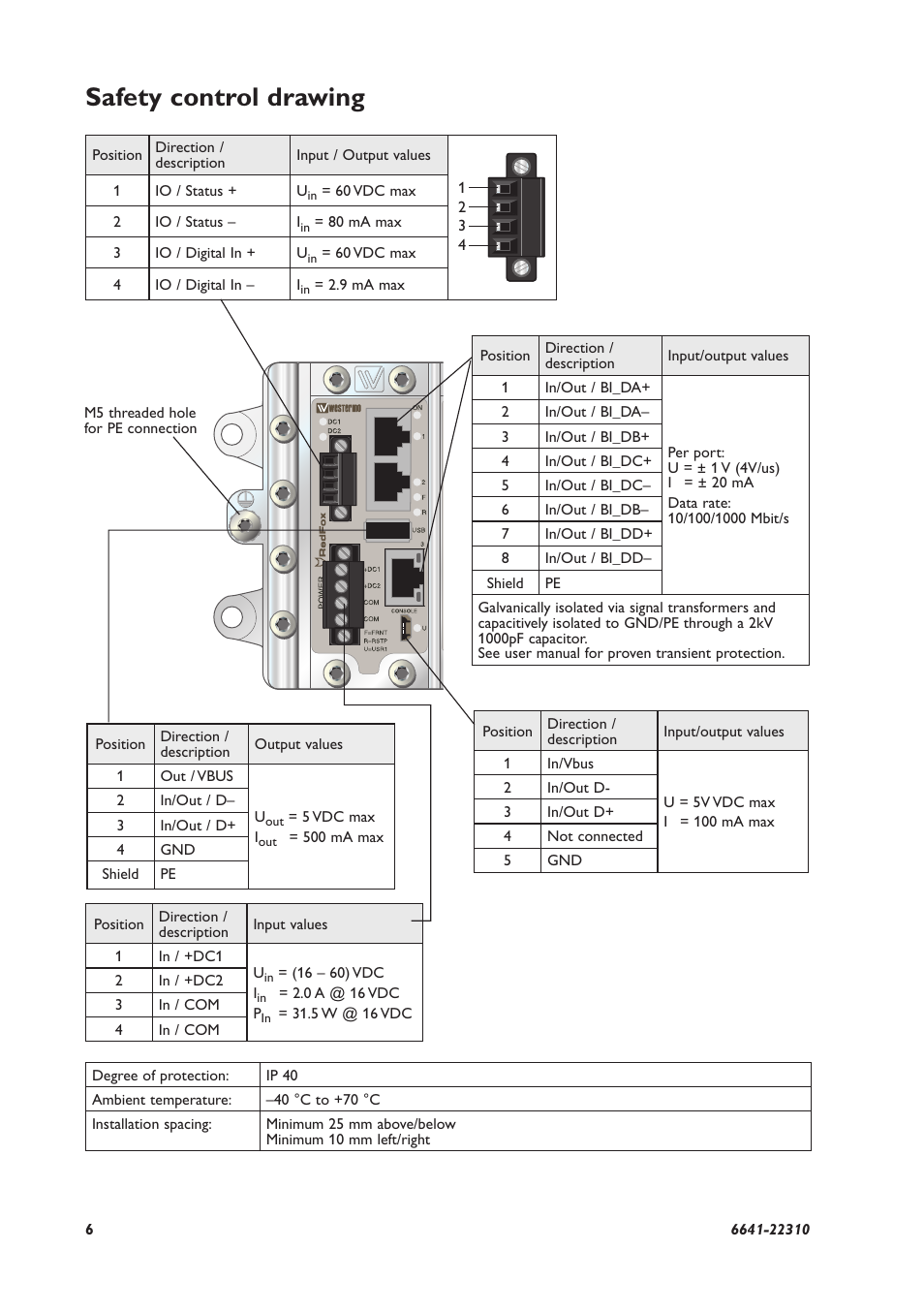 Safety control drawing | Westermo RFI-2xx User Manual | Page 6 / 32