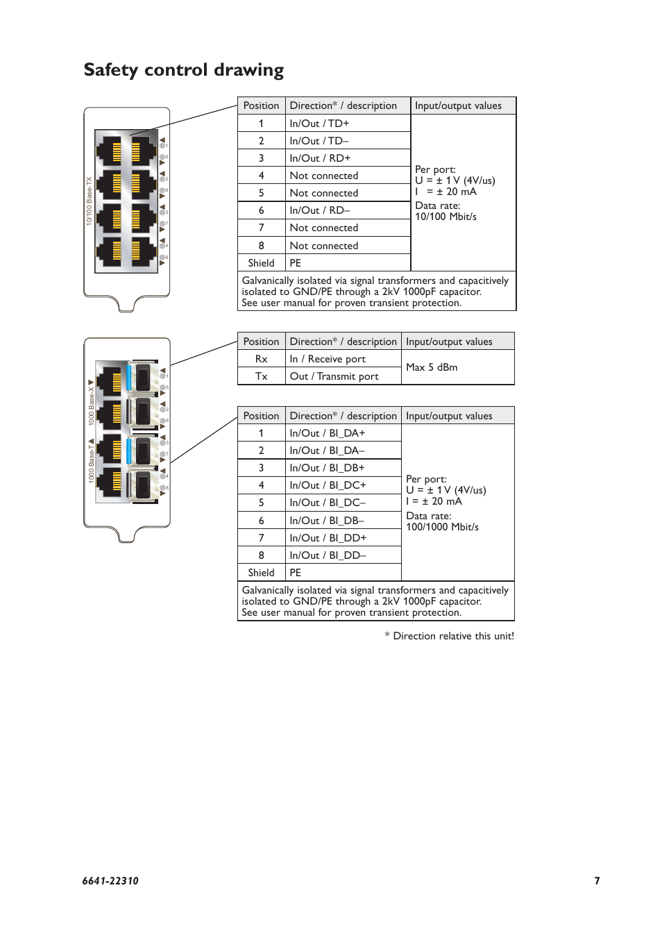 Safety control drawing | Westermo RFI-2xx User Manual | Page 7 / 32