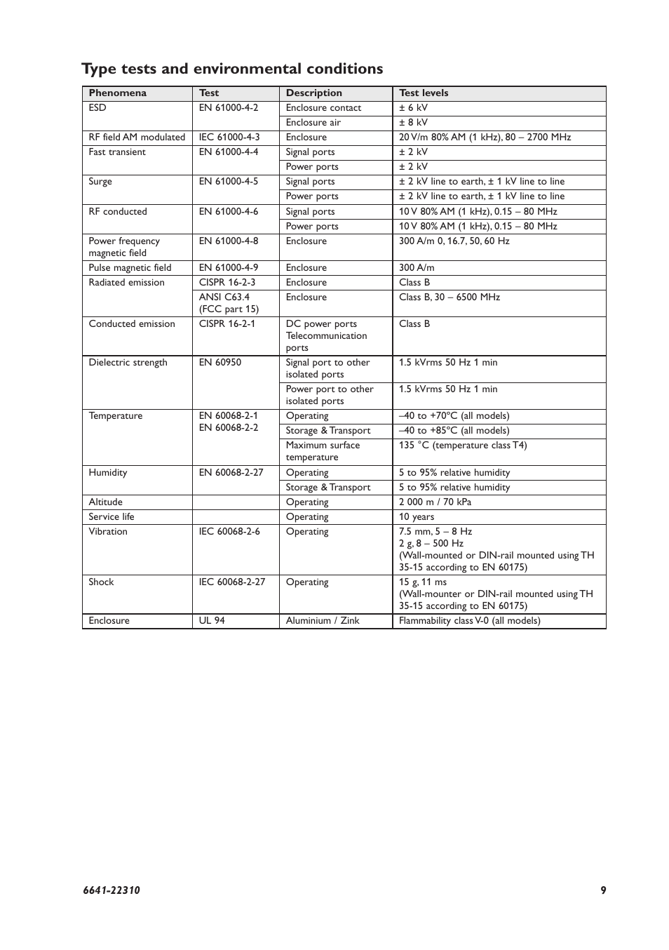 Type tests and environmental conditions | Westermo RFI-2xx User Manual | Page 9 / 32