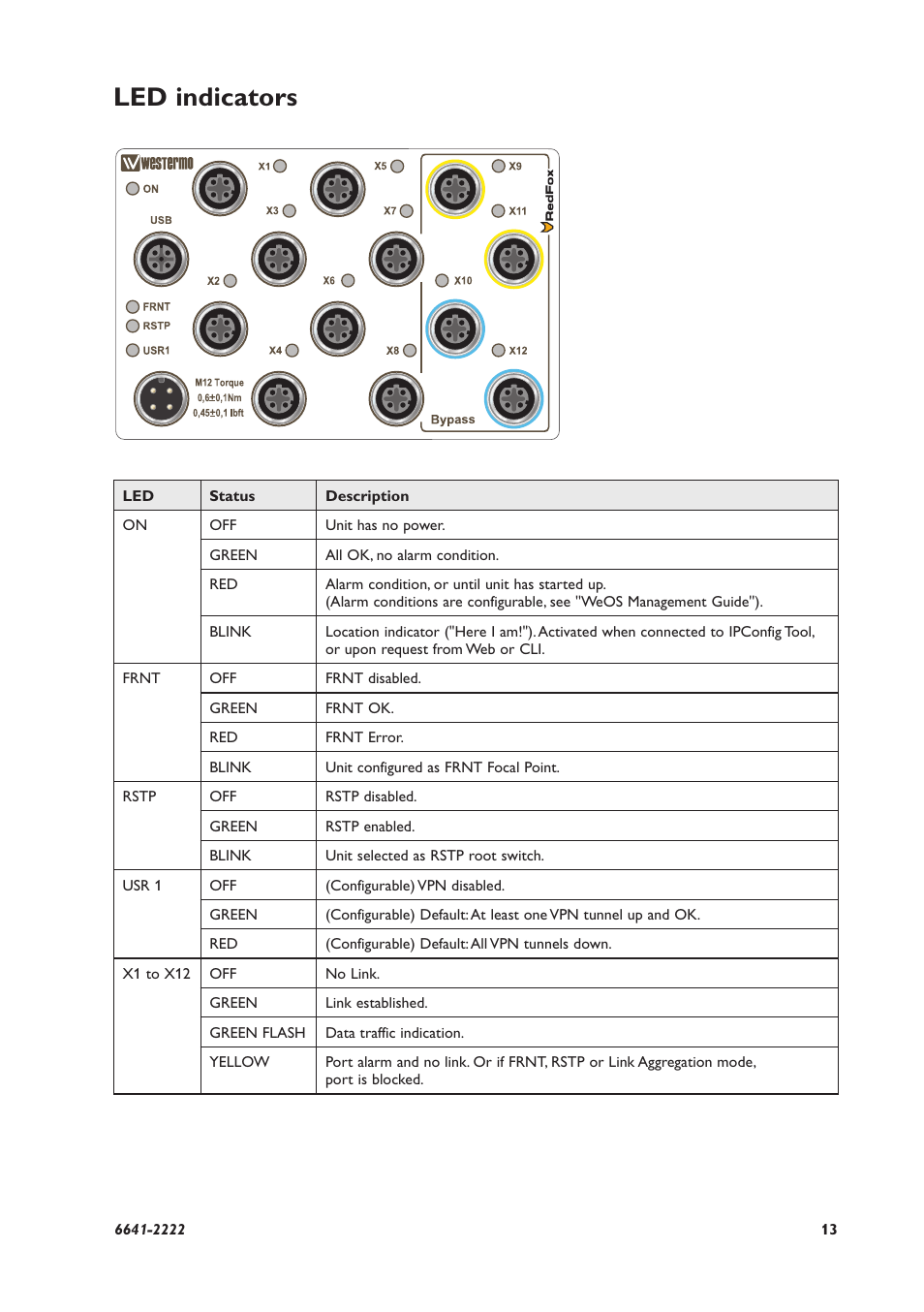 Led indicators | Westermo RFR-12-FB User Manual | Page 13 / 20