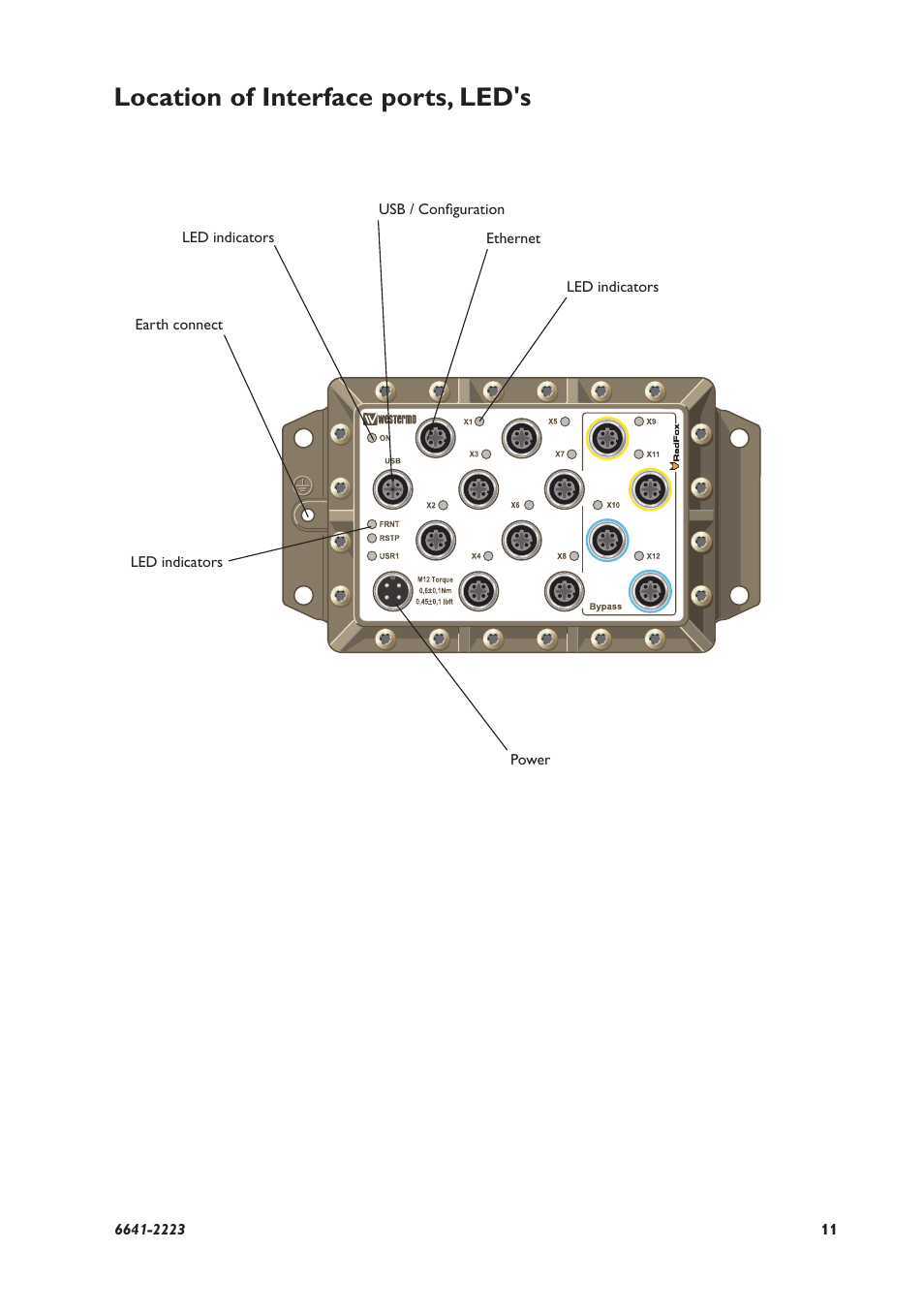 Location of interface ports, led's | Westermo RFR-212-FB User Manual | Page 11 / 20