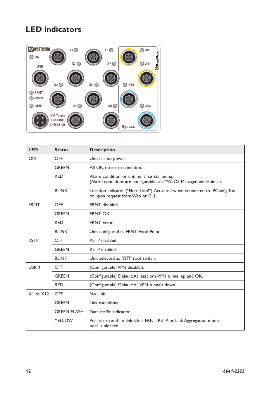 Led indicators | Westermo RFR-212-FB User Manual | Page 12 / 20