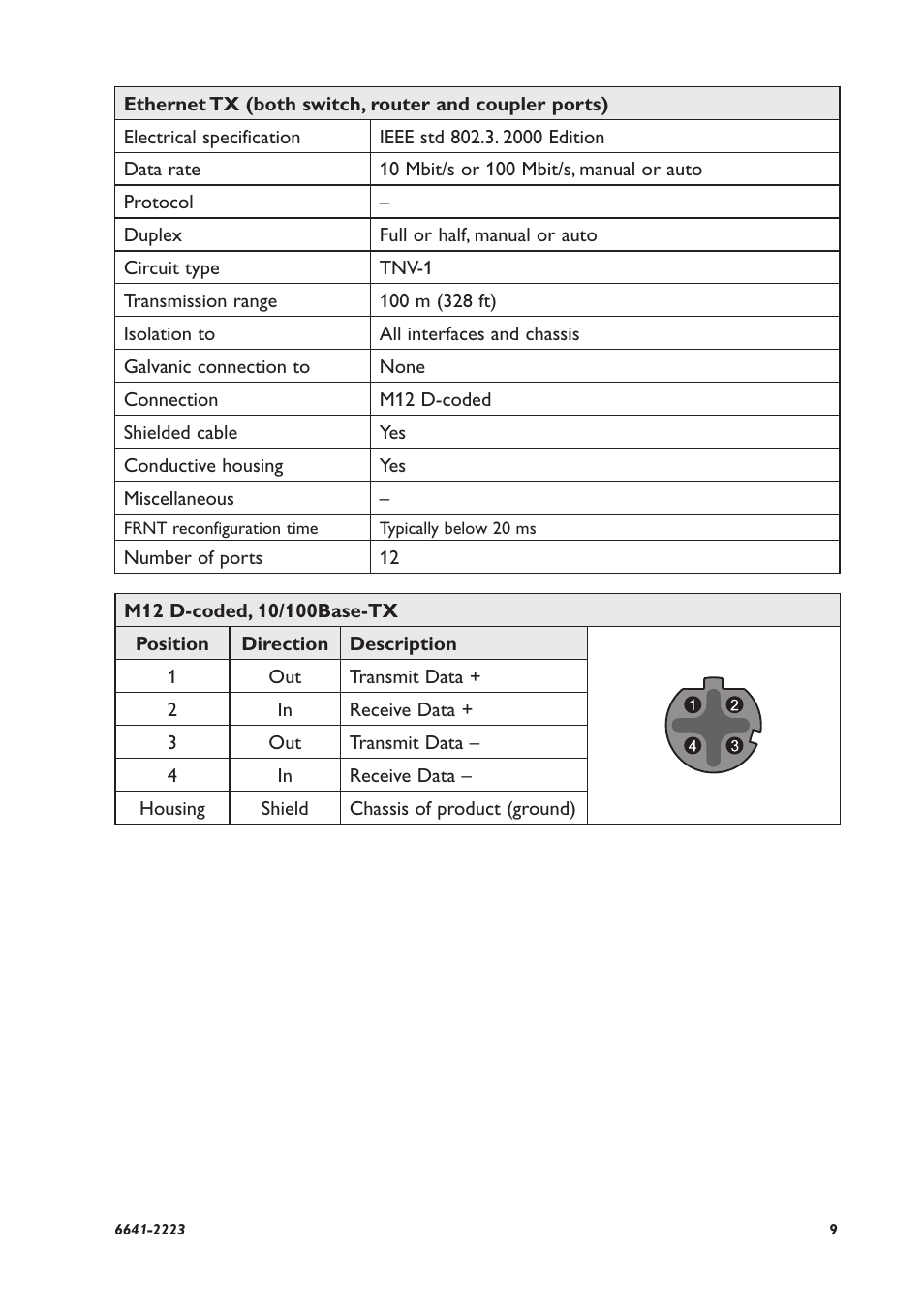 Westermo RFR-212-FB User Manual | Page 9 / 20