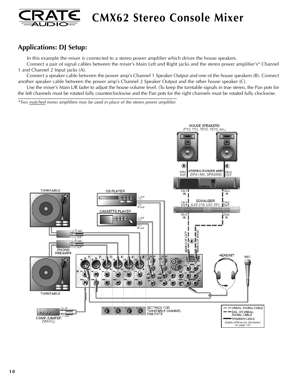 Cmx62 stereo console mixer, Applications: dj setup | Crate Amplifiers CMX62 User Manual | Page 10 / 16