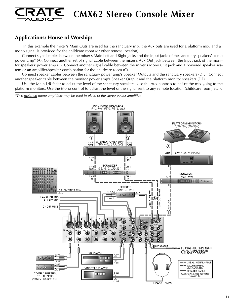 Cmx62 stereo console mixer, Applications: house of worship | Crate Amplifiers CMX62 User Manual | Page 11 / 16
