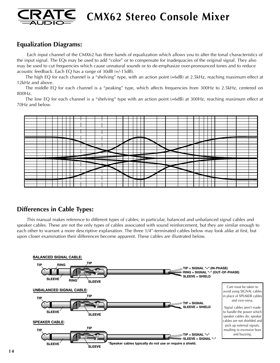 Cmx62 stereo console mixer, Equalization diagrams, Differences in cable types | Crate Amplifiers CMX62 User Manual | Page 14 / 16
