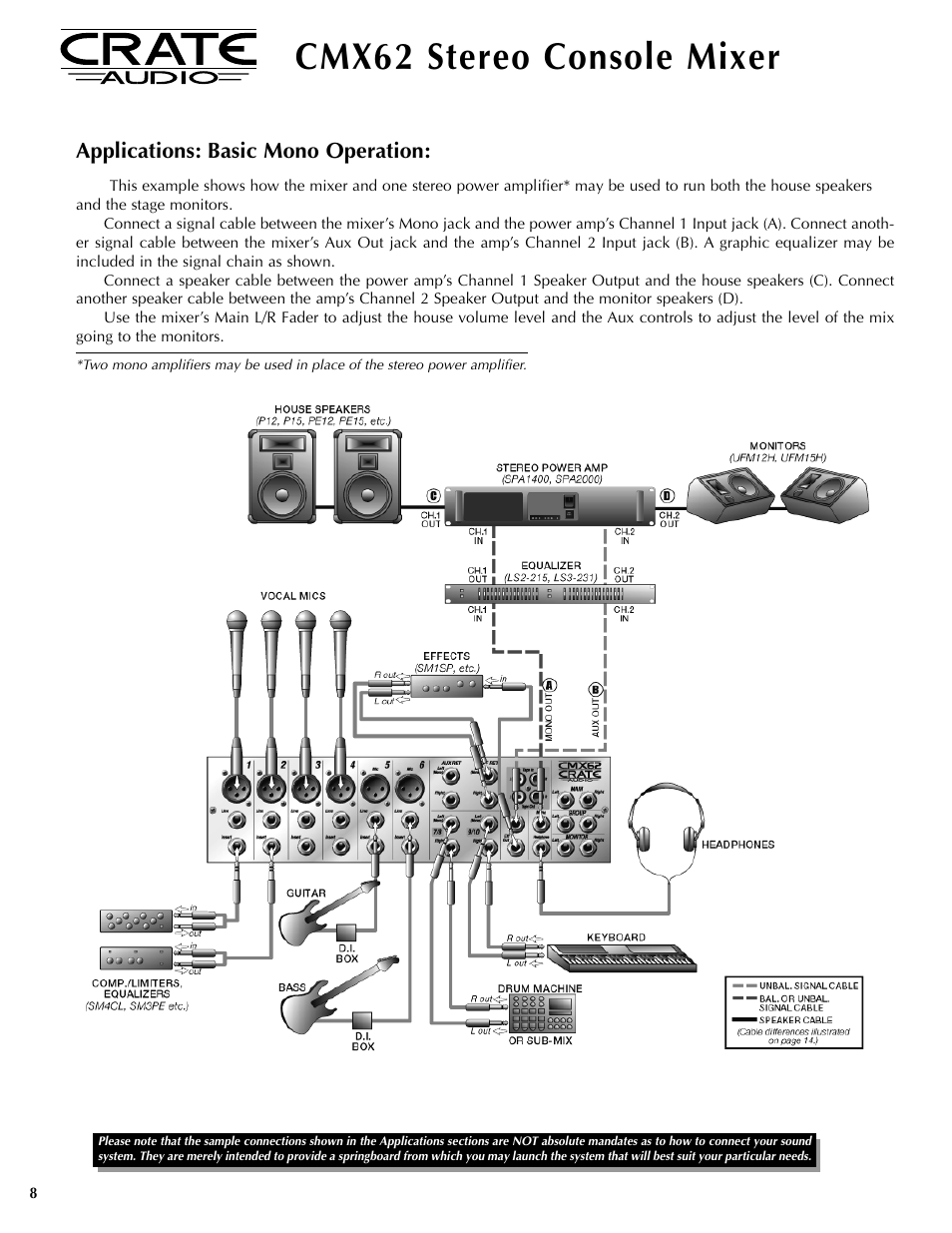 Cmx62 stereo console mixer, Applications: basic mono operation | Crate Amplifiers CMX62 User Manual | Page 8 / 16